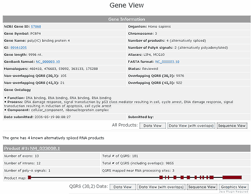 PCBP4 Gene View