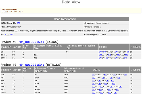 CD74 Gene Data View