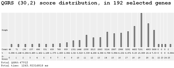 GRSDB Workbench G-score Distribution (30,2)