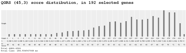 GRSDB Workshop G-score Distribution (45,3)