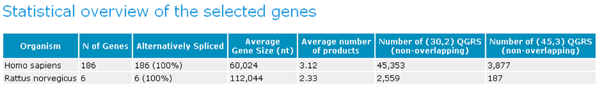 GRSDB Workbench Statistics