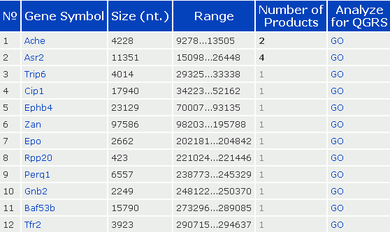 Nucleotide ncbi Sequence Databases